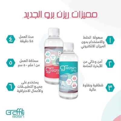 Graffiti Resin Proo-min